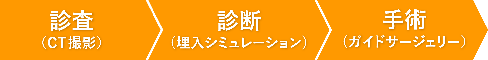 診査・診断・手術