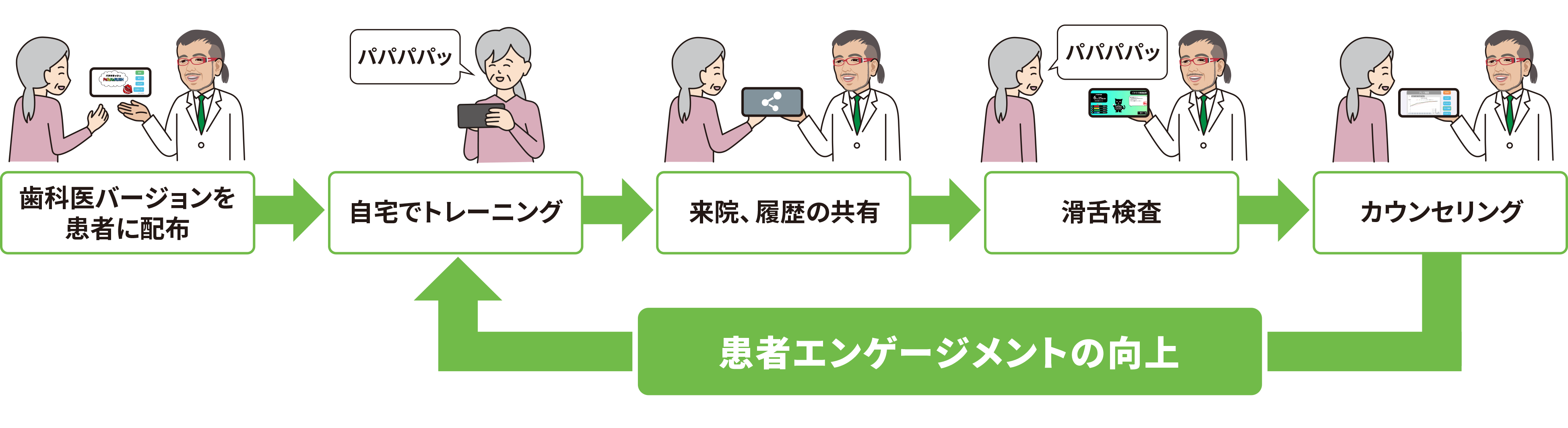 患者エンゲージメント向上